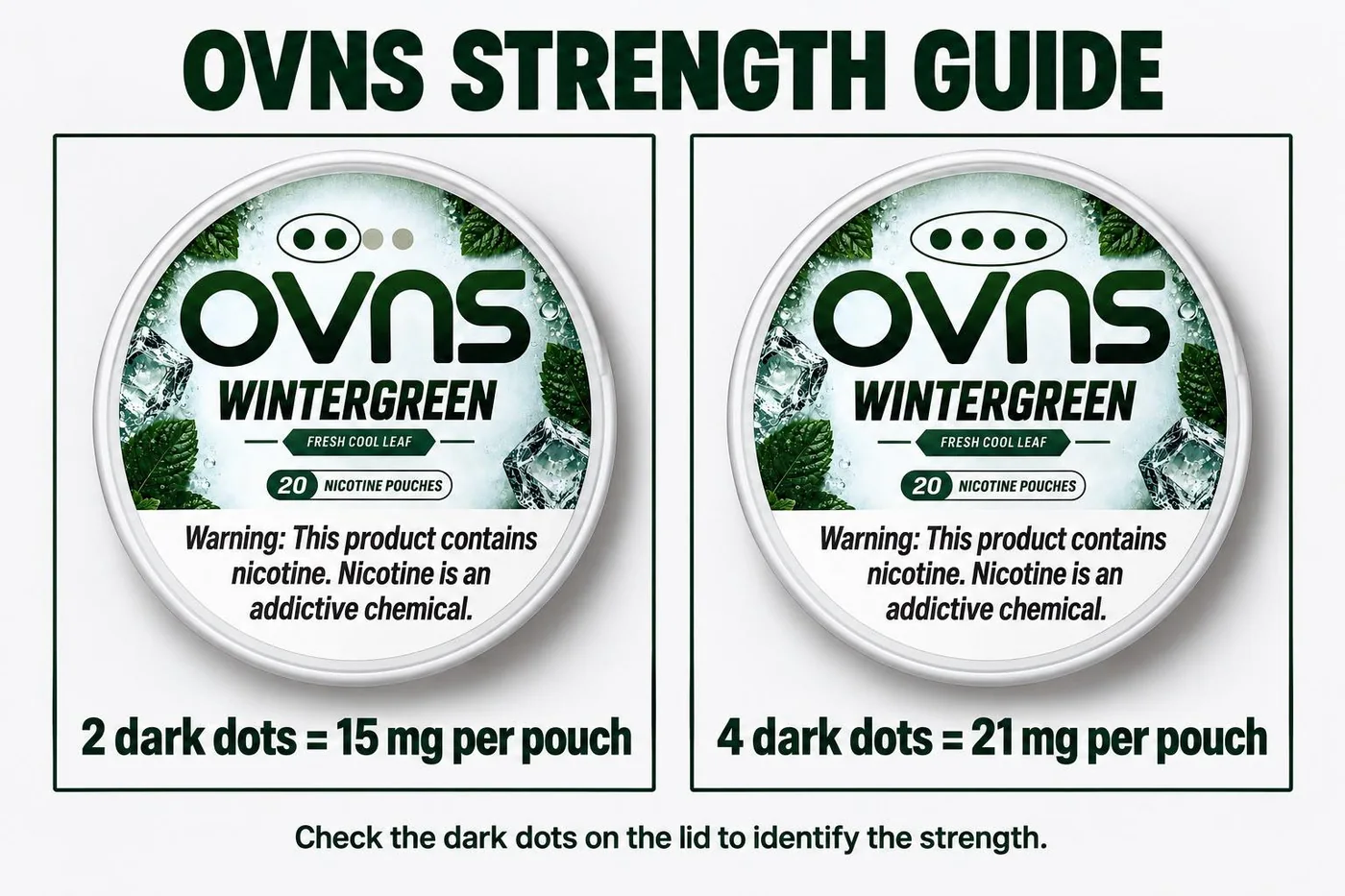 OVNS strength guide: two dark dots equals 15 mg per pouch, four dark dots equals 21 mg per pouch